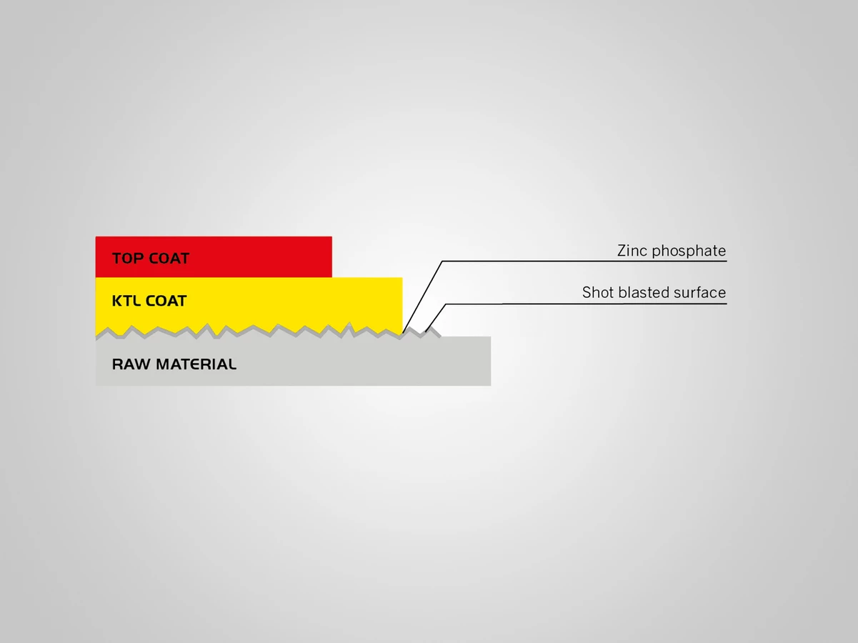 Ktl Cathodic Dip Painting Palfinger