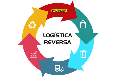 Logística Reversa
