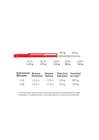 PK 15500 Manuales V1, V2