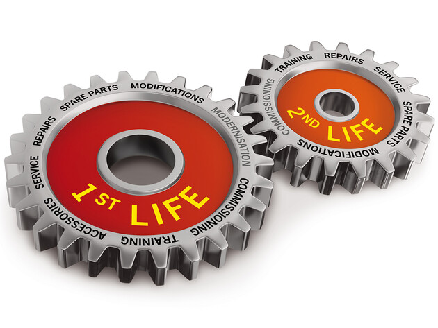 A PARTNERSHIP THAT LASTS THE ENTIRE PRODUCT LIFETIME