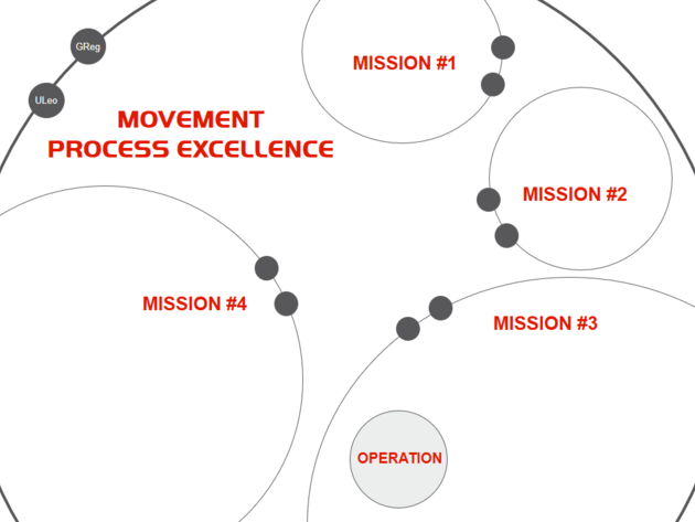 Planning Process Excellence