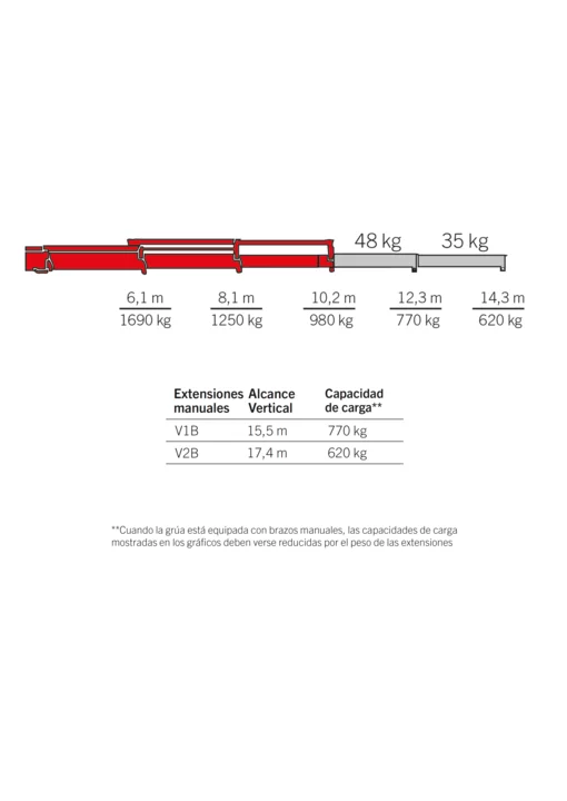 PK 12000 extensiones manuales