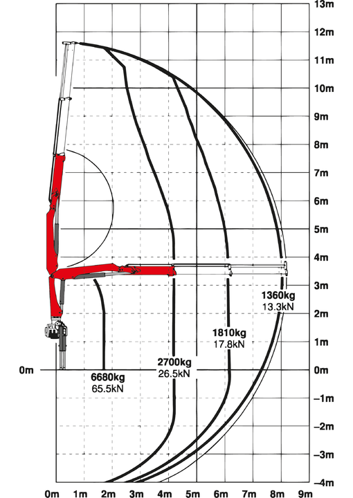 PK 12000 Hidraulica A